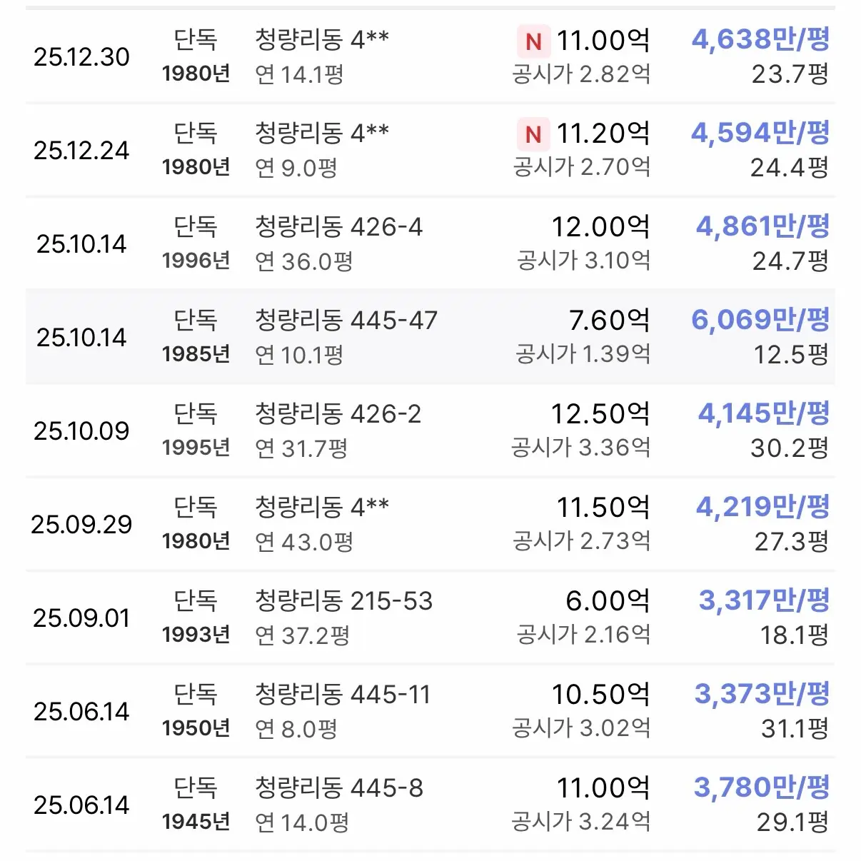 청량리 북부 재개발 본격 신호탄: 청량리8구역 16년 만에 본격 이주 개시 — 카드뉴스 3/7