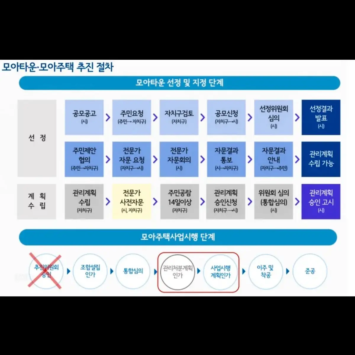 모아타운이 ‘내 눈물 모아타운’이라고 불리게 된 이유는? — 카드뉴스 2/2