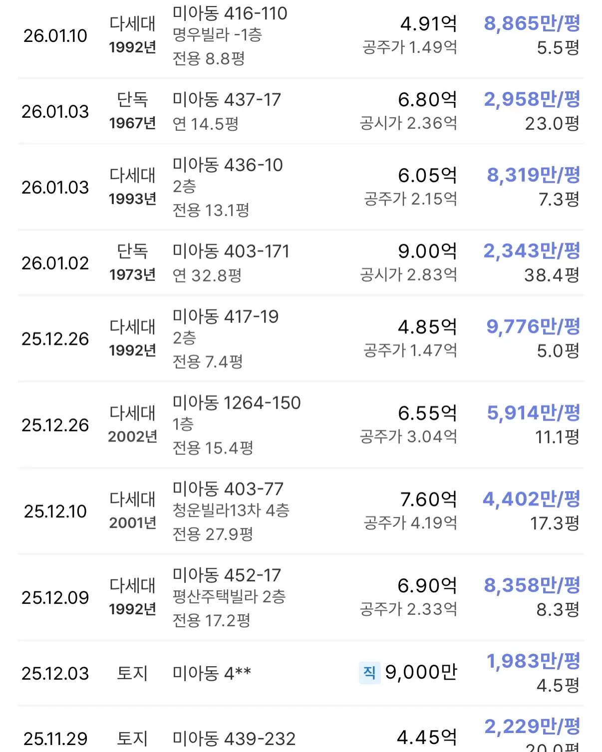 미아2재정비촉진구역 현장 중개사 4인의 최신 시황 진단 — 카드뉴스 6/8