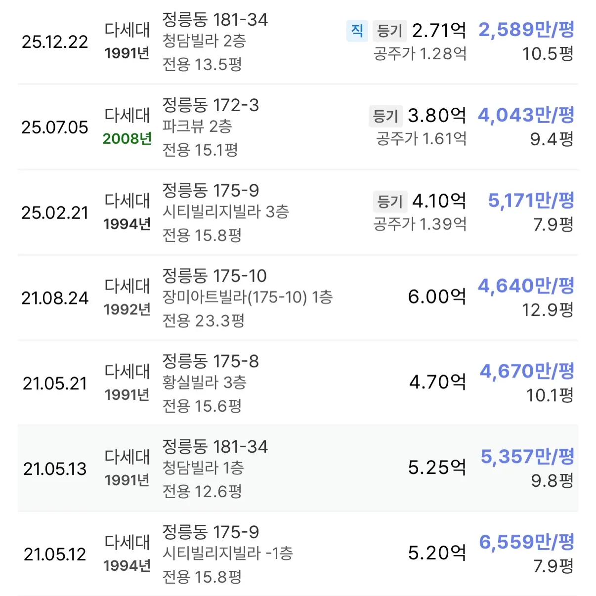 20년의 대미를 장식할 마지막 퍼즐: 길음5구역 — 카드뉴스 4/8