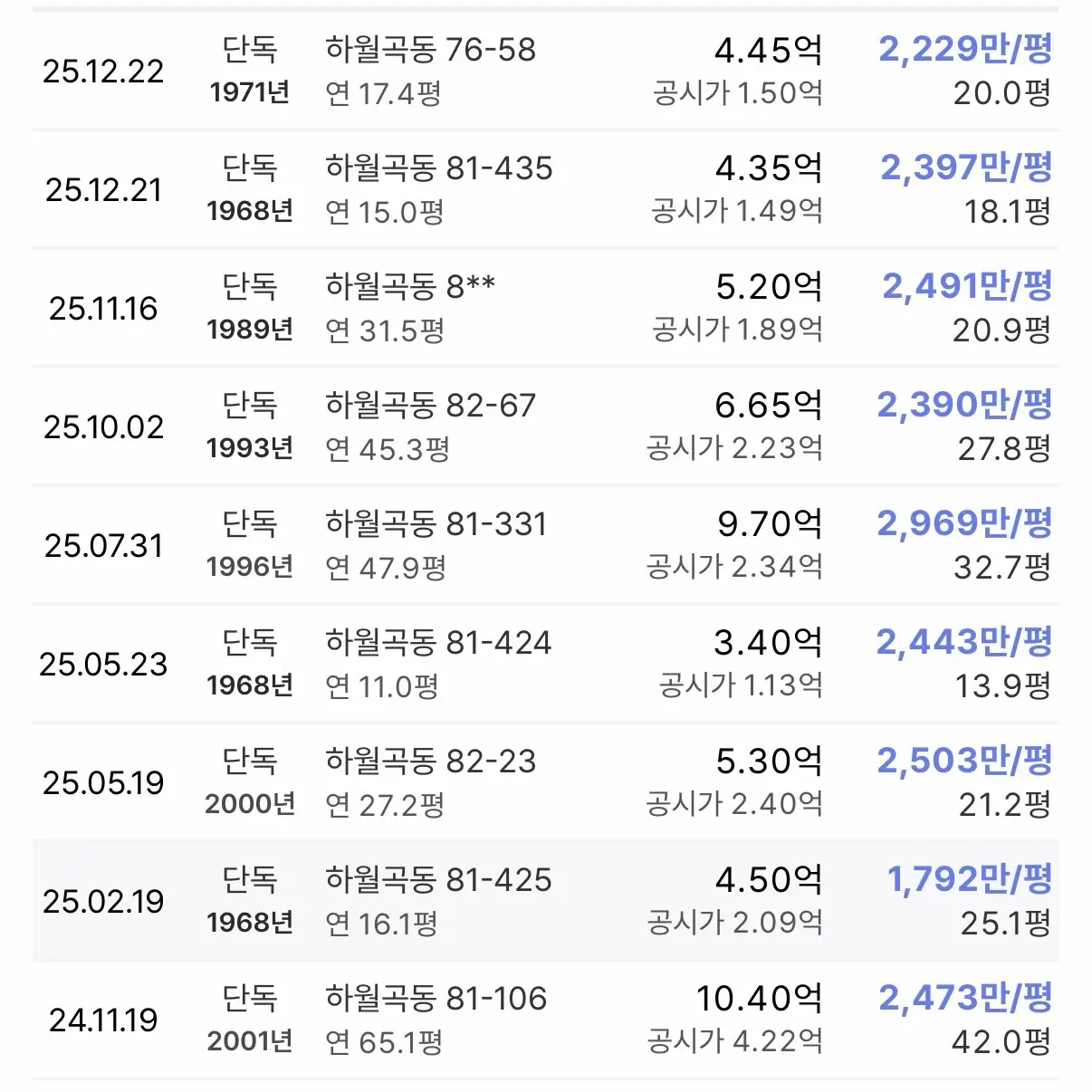 신월곡1구역 옆 떠오르는 다크호스: 하월곡1구역 신속통합기획 — 카드뉴스 3/7