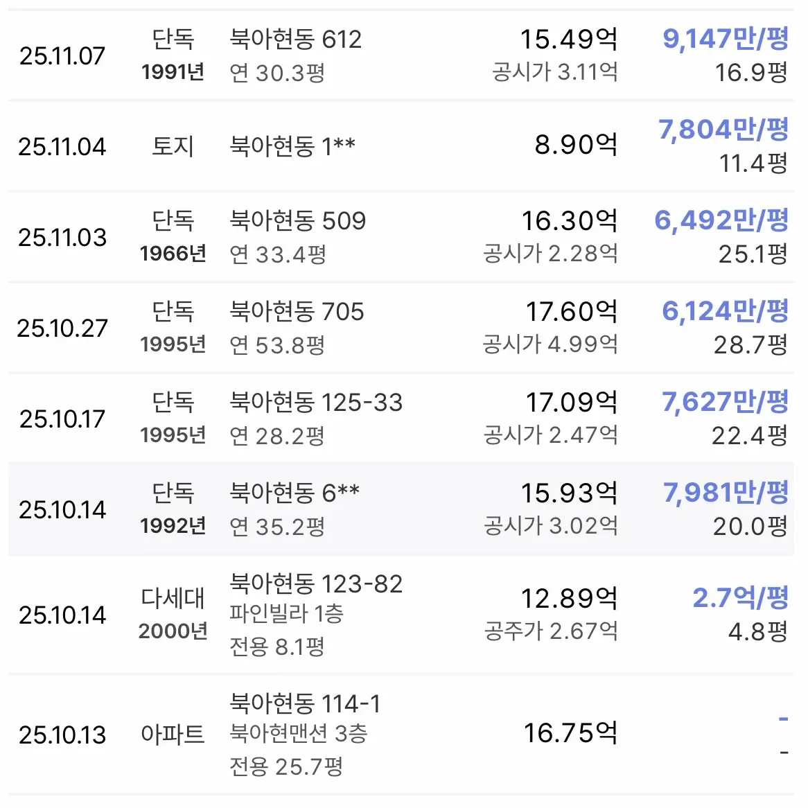 북아현 2구역, ’1+1 배정‘ 소송 항소심 패소로 사업 불확실성 해소 — 카드뉴스 3/5