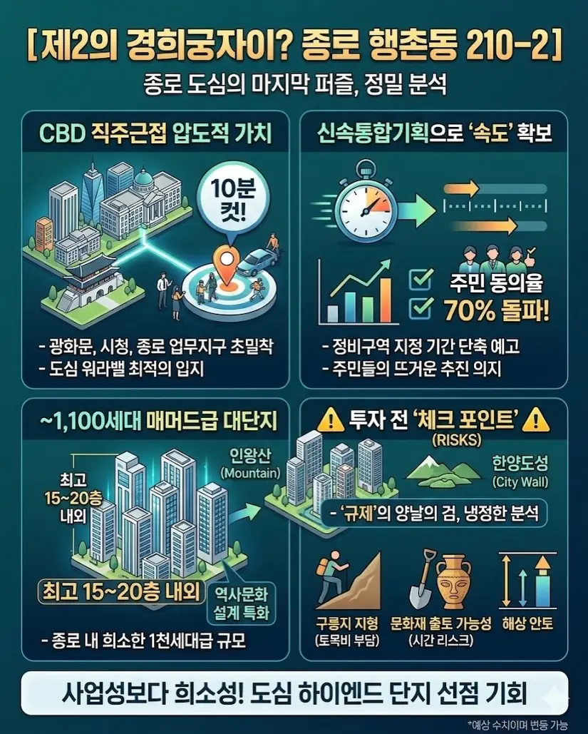 제2의 경희궁자이를 찾는 당신에게: 종로의 완성, 행촌동 210-2 신속통합기획 — 카드뉴스 2/8
