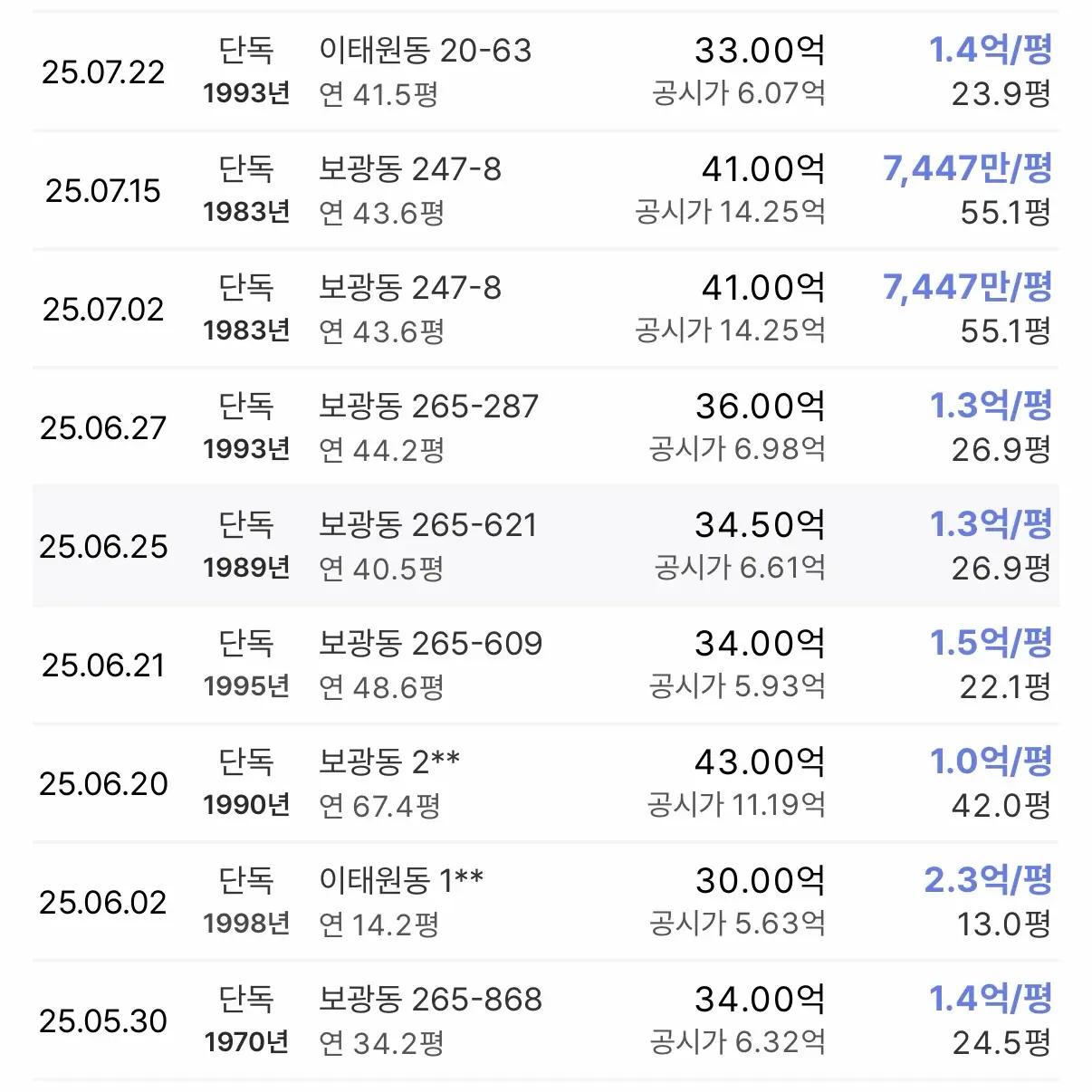 서울 용산구 한남2구역 재개발이 3년간의 정체를 끝내고 내년 1월부터 본격적인 이주 절차에 들어간다. 조합은 최근 보광동 인근에 이주관리센터를 마련하고 세입자와 조합원을 대상으로 이주비 신청 접수를 받을 준비에 착수 — 카드뉴스 3/5
