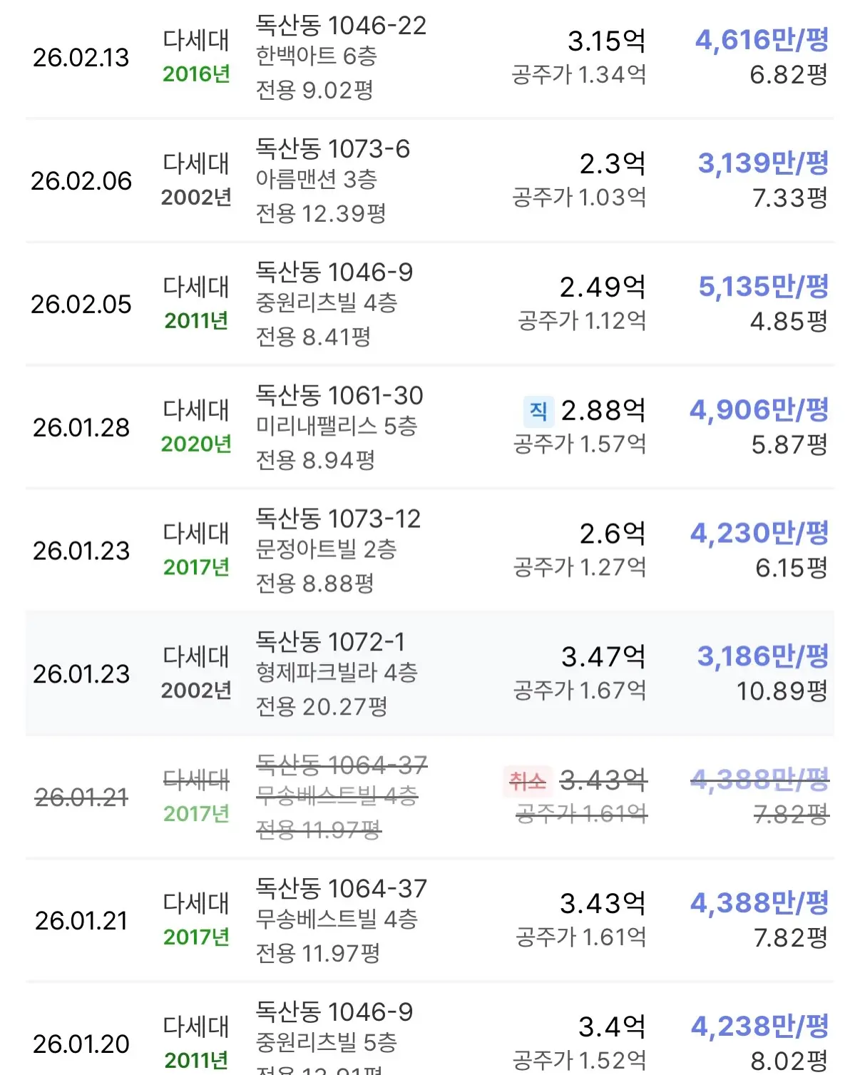 아파트 불모지 금천구, 이제는 그 오명을 벗을 수 있을까?: 독산 1, 2구역 신속통합기획 — 카드뉴스 3/7