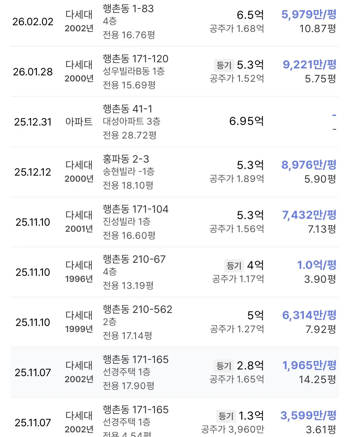 제2의 경희궁자이를 찾는 당신에게: 종로의 완성, 행촌동 210-2 신속통합기획 — 카드뉴스 4/8