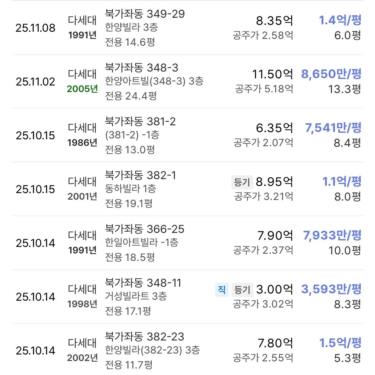 서북권 최초 하이엔드 대단지: 북가좌6구역 (아크로 드레브 372) — 카드뉴스 5/7