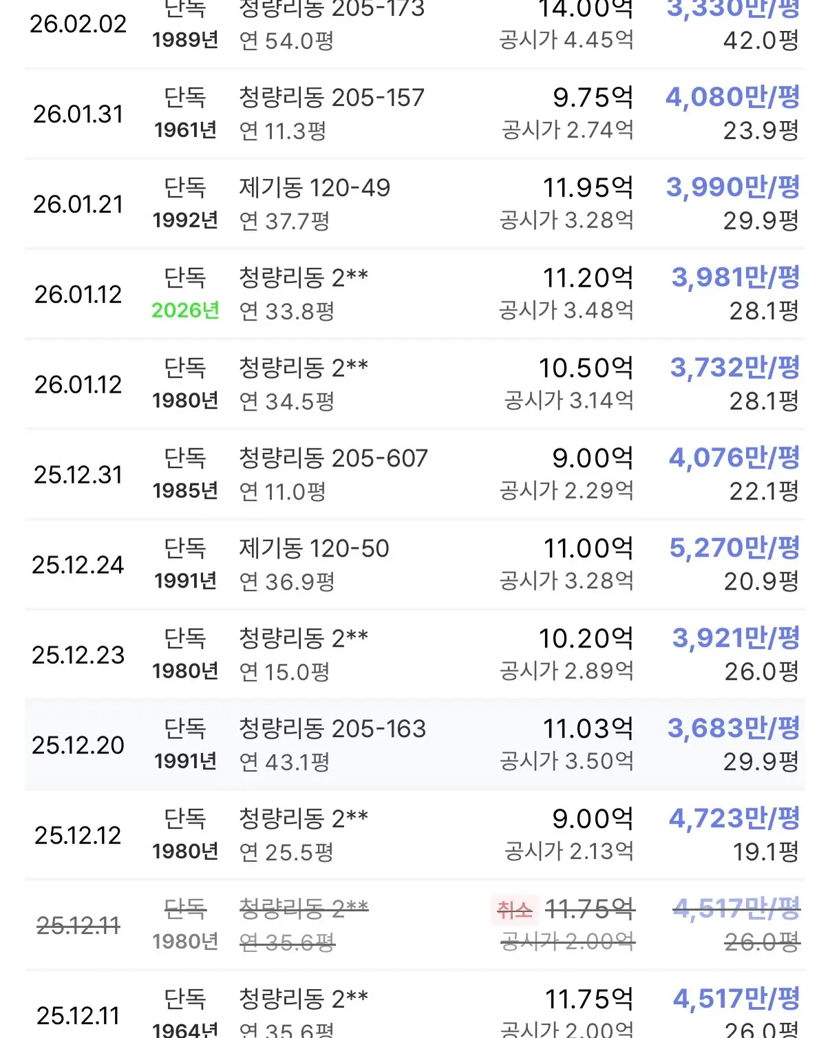 청량리6구역, 2026년 관리처분인가를 향한 마지막 퍼즐: 혁신 설계와 재분양 — 카드뉴스 5/9