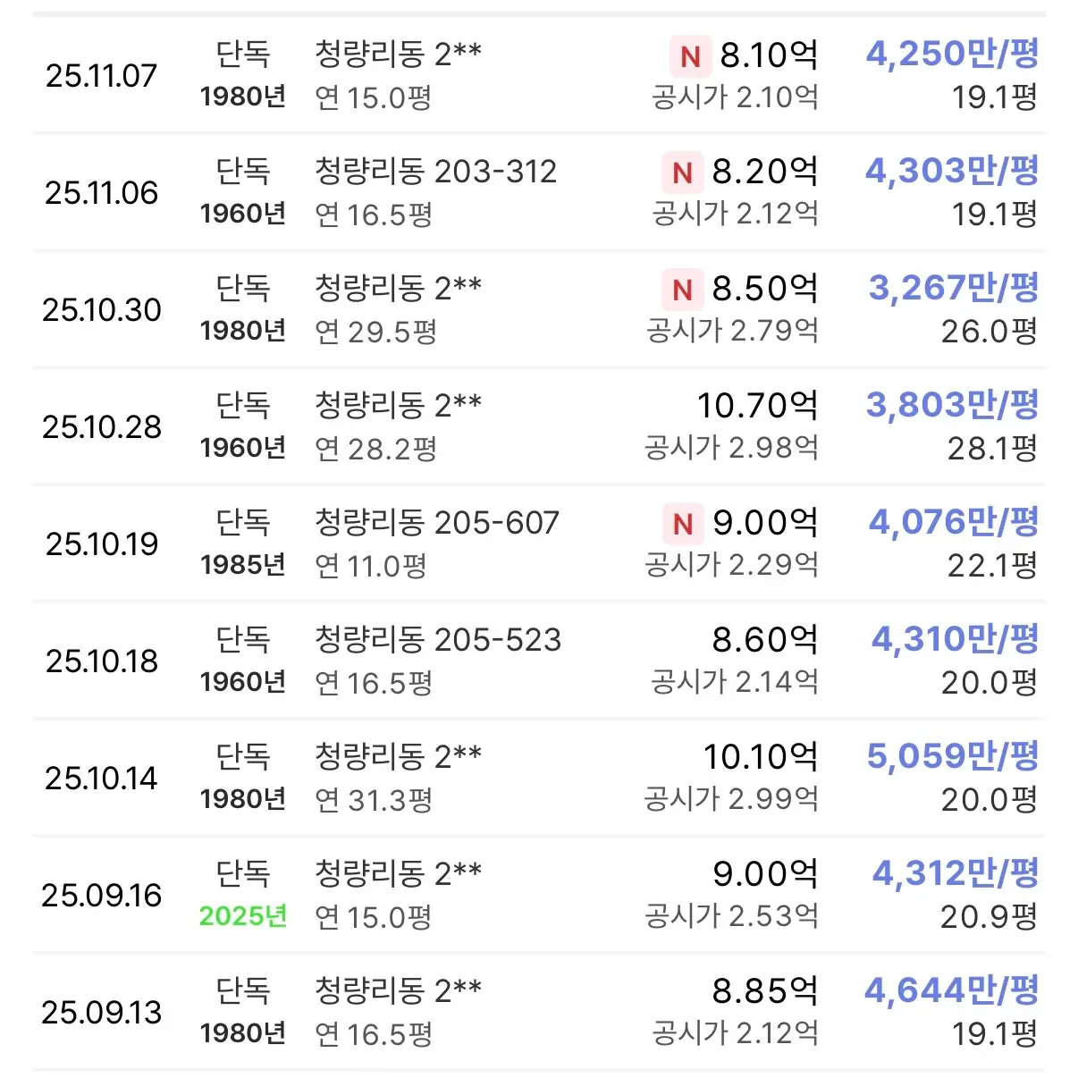 청량리6구역, 조합원 분양신청률 96%… “성황리 마무리” — 카드뉴스 4/4