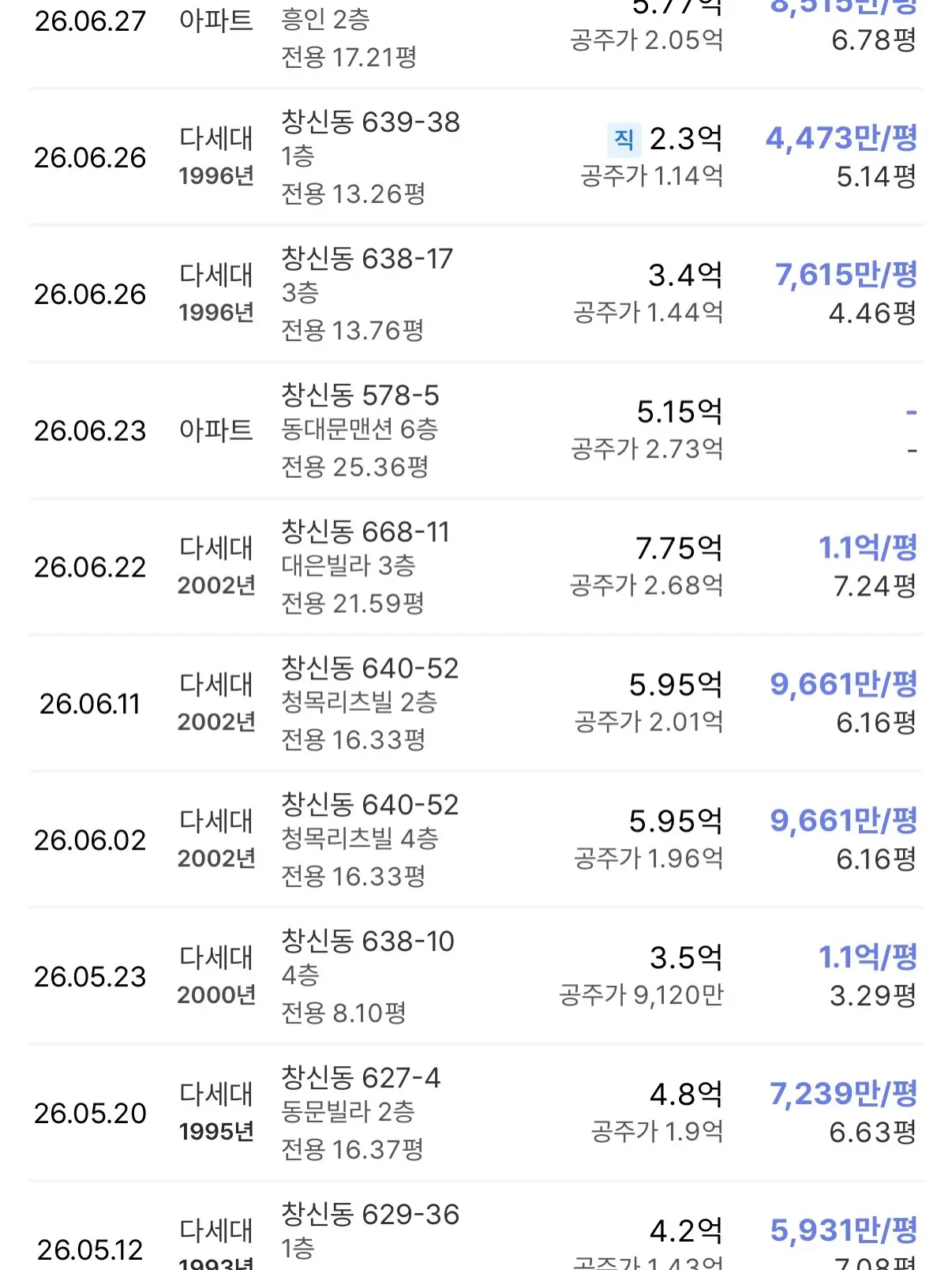 10구역 없이 갈 수 없는 9구역의 슬픈 운명: 창신동 신속통합기획 재개발 — 카드뉴스 5/9