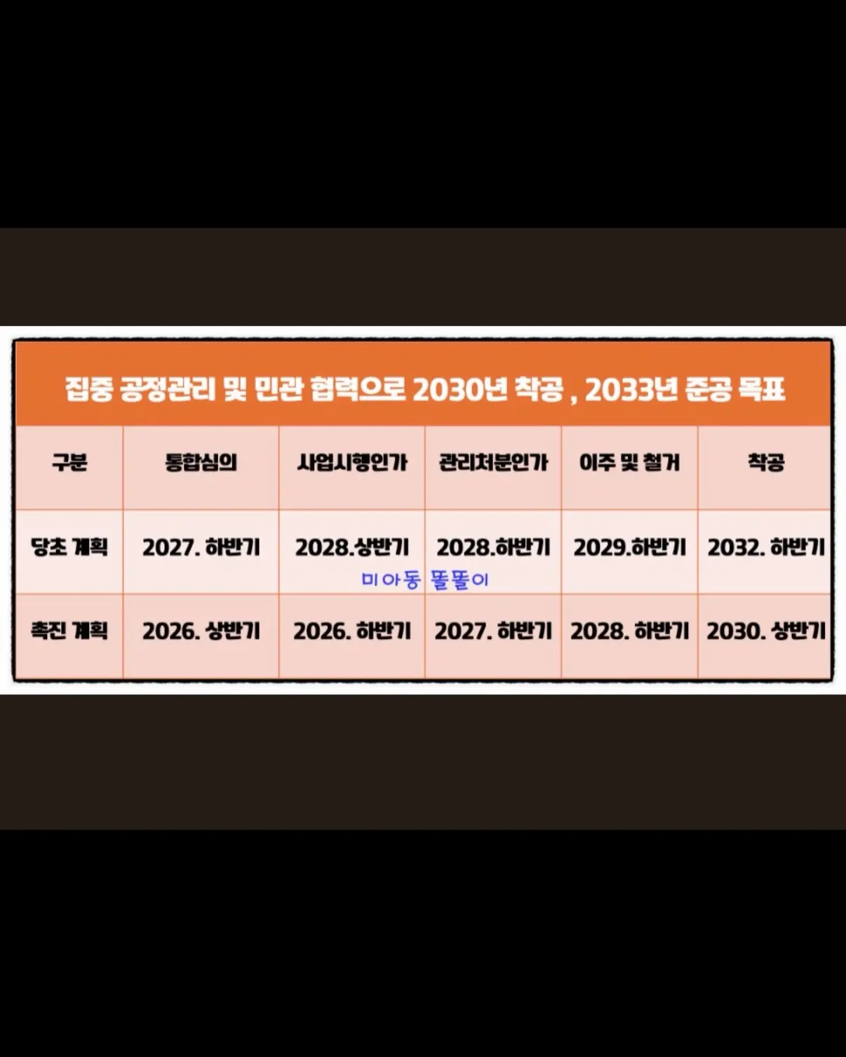 강북 대장, 본격적으로 달린다. 2개월 만에 통합심의 접수 완료: 미아 2구역 — 카드뉴스 5/7