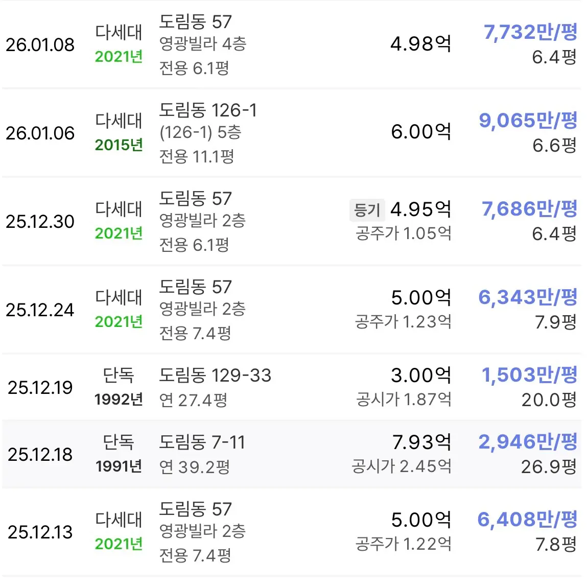 영등포역 남쪽의 새로운 랜드마크: #도림1구역 공공재개발 — 카드뉴스 3/7