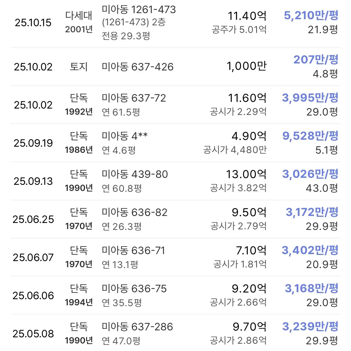 지하철과 초/중/고 모두 품은 알짜배기 재개발: 미아3재정비촉진구역 — 카드뉴스 3/5