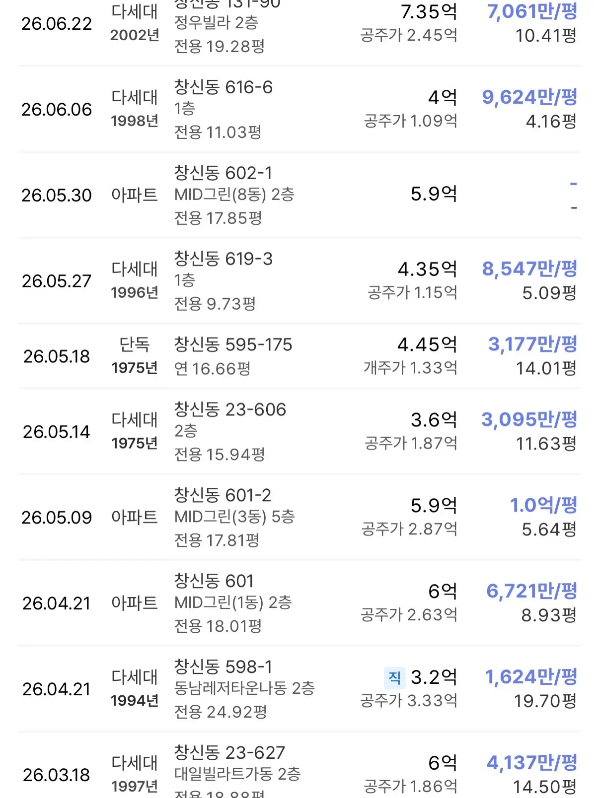 10구역 없이 갈 수 없는 9구역의 슬픈 운명: 창신동 신속통합기획 재개발 — 카드뉴스 4/9