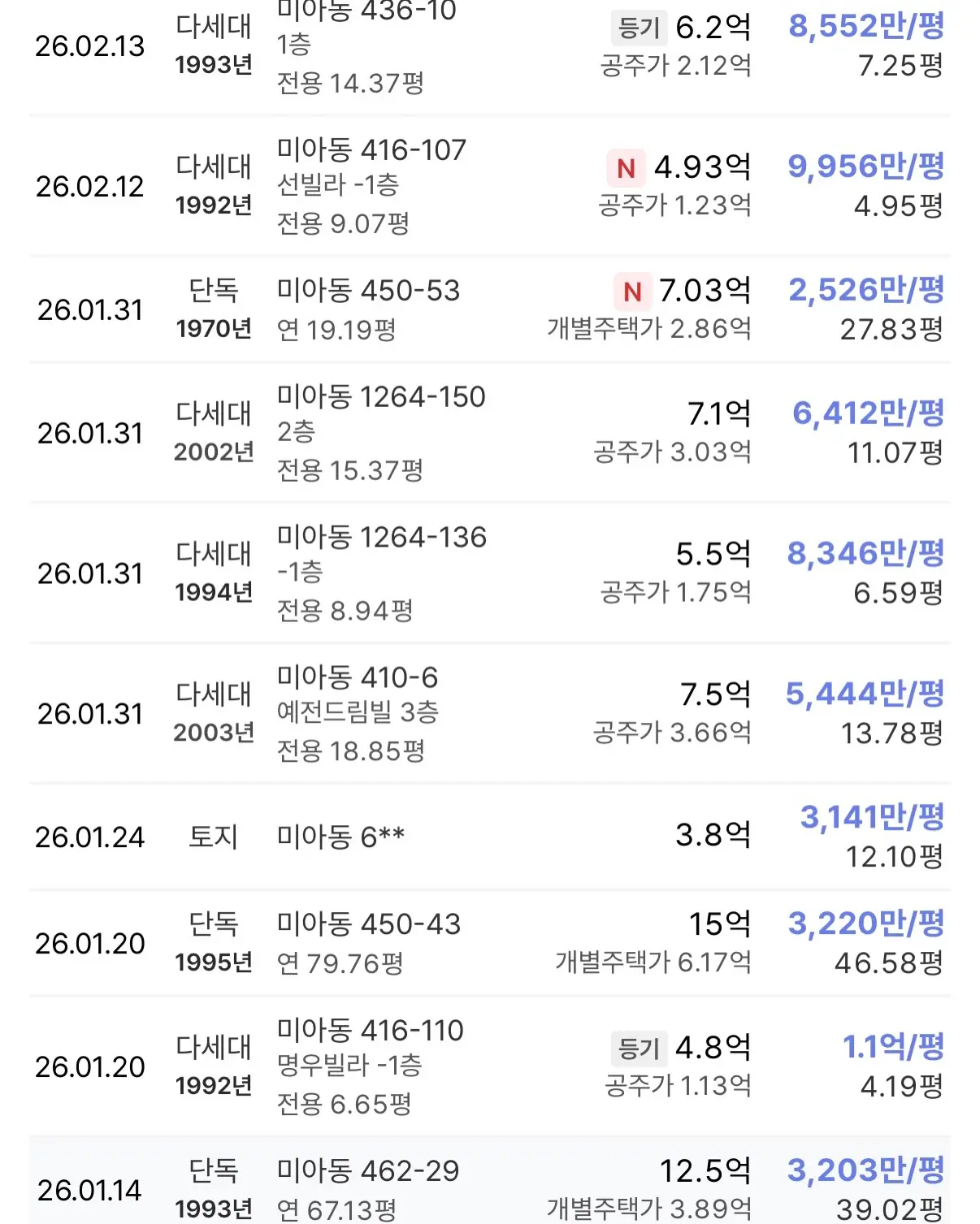 강북 대장, 본격적으로 달린다. 2개월 만에 통합심의 접수 완료: 미아 2구역 — 카드뉴스 4/7