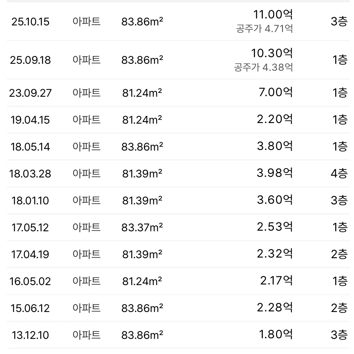 양천구의 첫 하이엔드 아파트: 신정4구역 재건축 (목동 아스트랄 푸르지오 써밋) — 카드뉴스 5/7