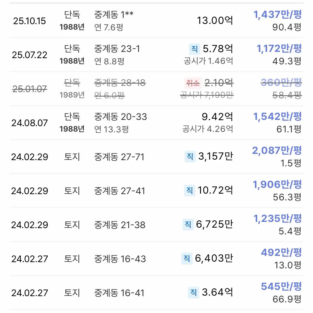 역사 속으로 사라진 중계본동 백사마을 — 카드뉴스 3/5
