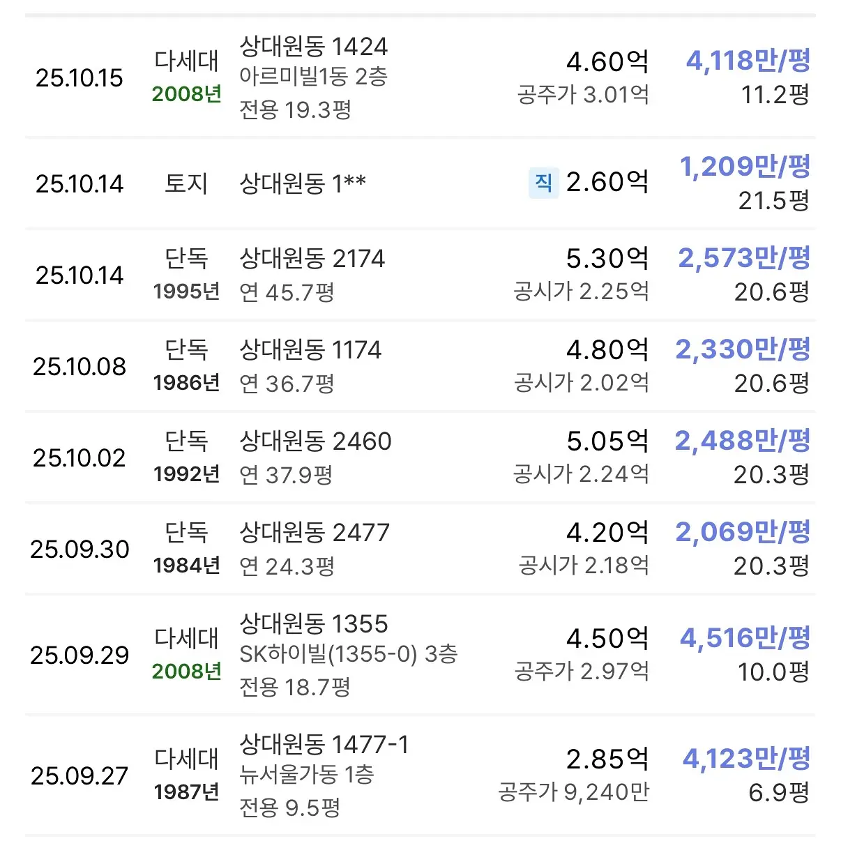 재개발 계의 둔촌주공: 상대원 3구역 — 카드뉴스 3/8