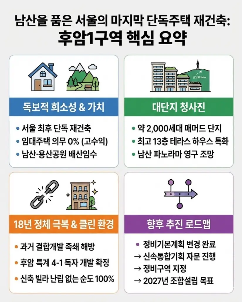 남산을 품은 서울의 마지막 단독주택 재건축, 베일을 벗다: 후암1구역 — 카드뉴스 3/8