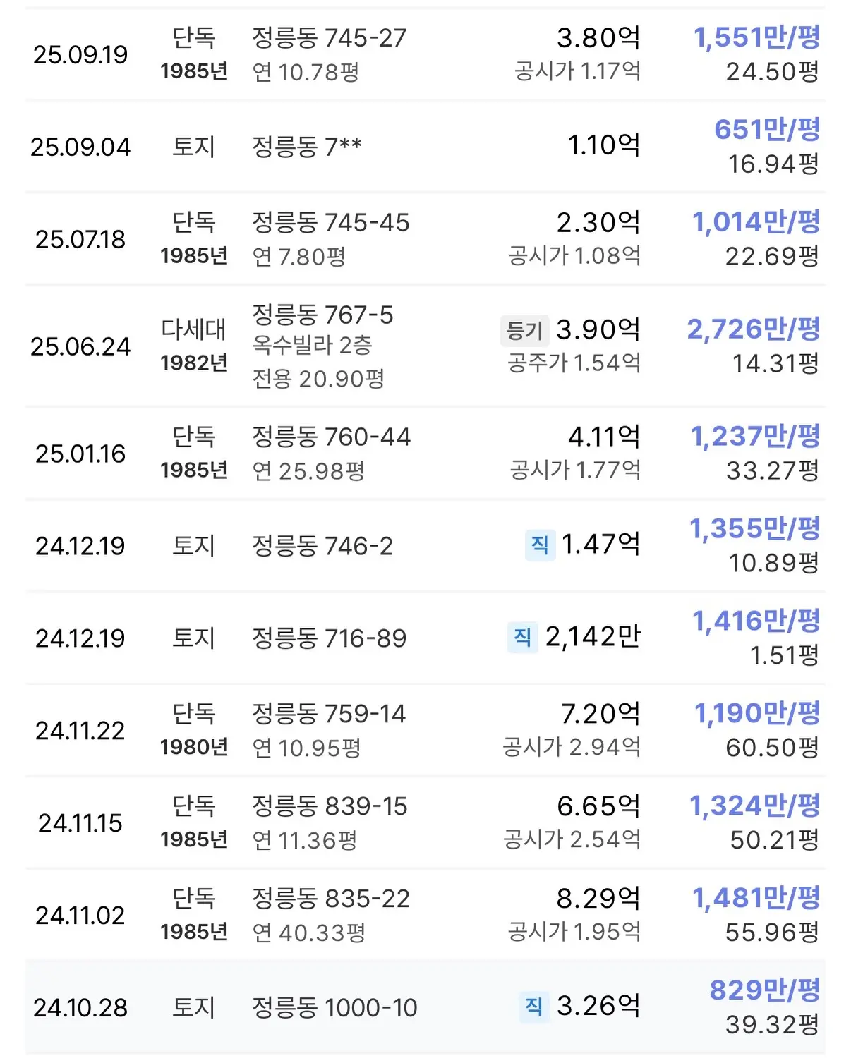 81개 동 서울 최대 규모 타운하우스, 정릉골 재개발은 왜 멈춰섰을까? — 카드뉴스 4/7