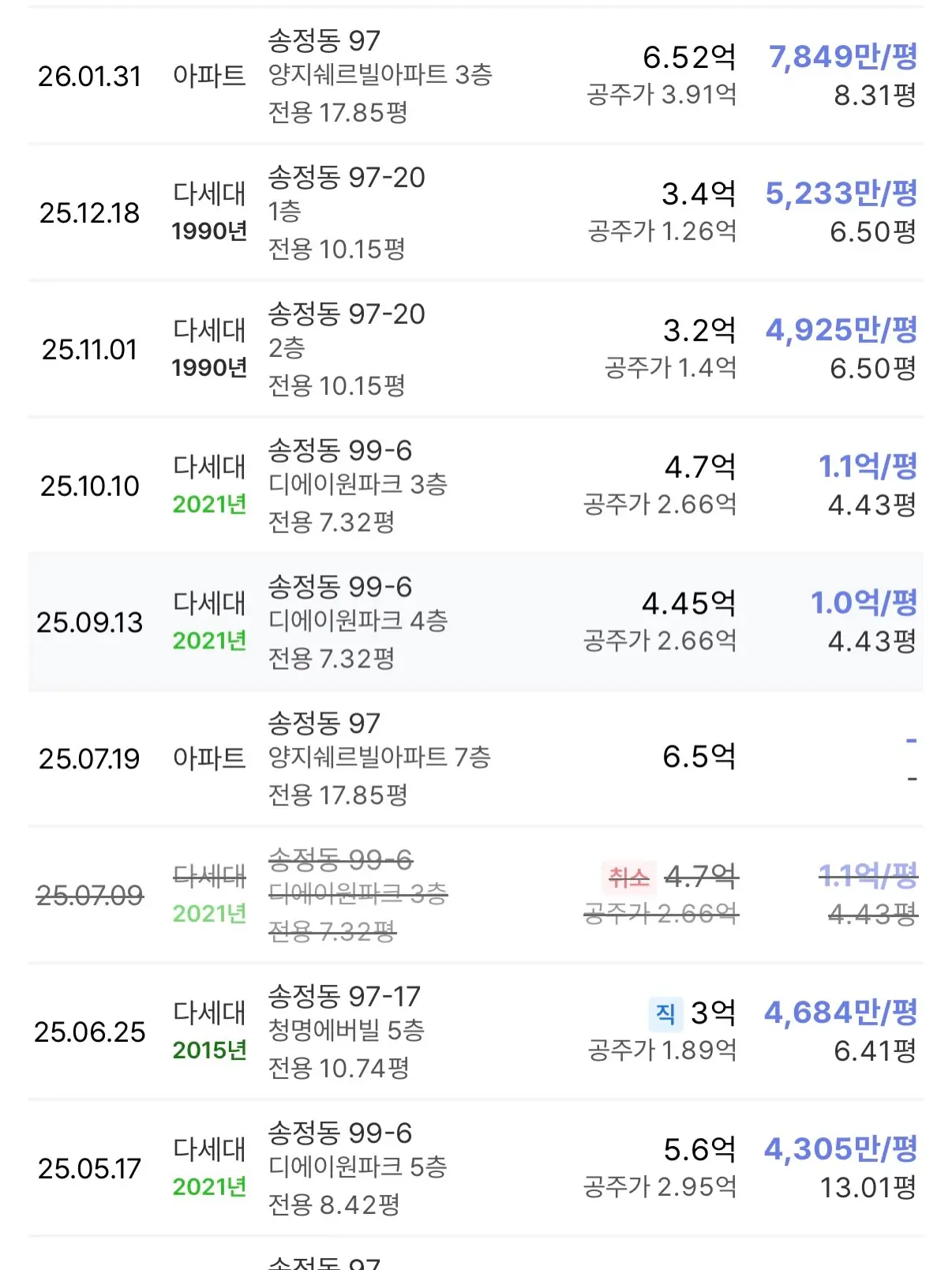 송정동 모아타운은 왜 실패했을까? — 카드뉴스 3/6