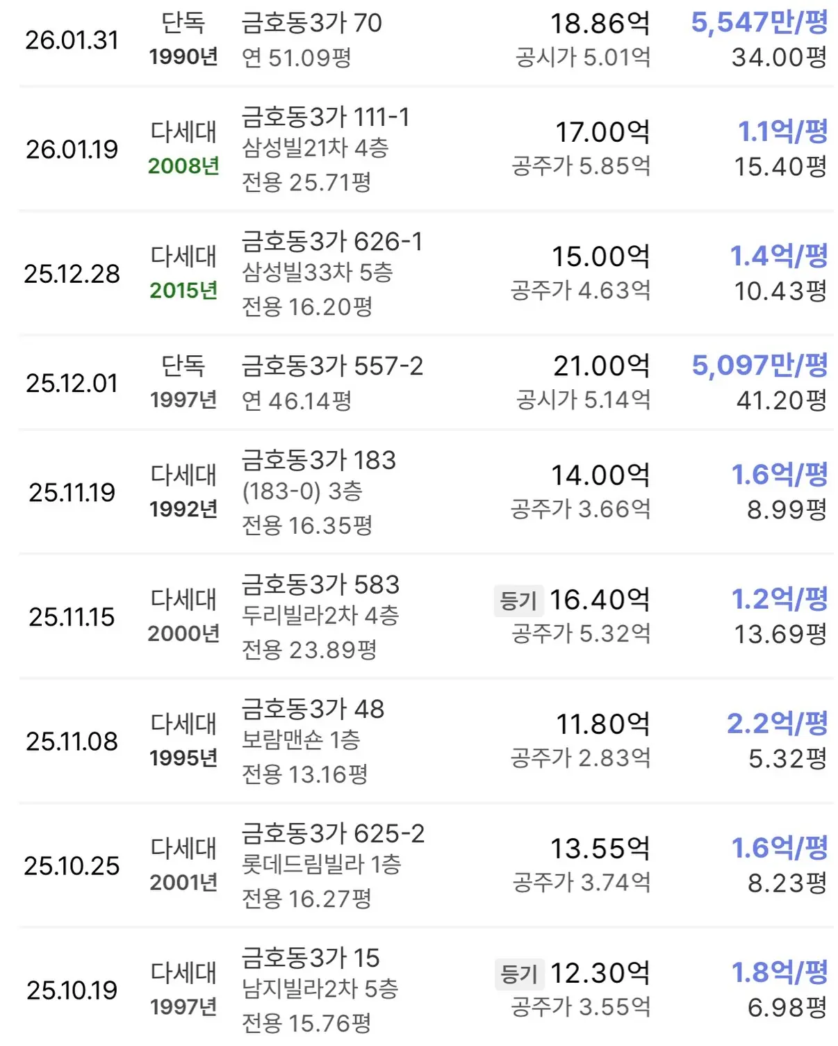 금호의 마지막 퍼즐, 하이엔드로 채운다: 금호21구역 신속통합기획 — 카드뉴스 3/7