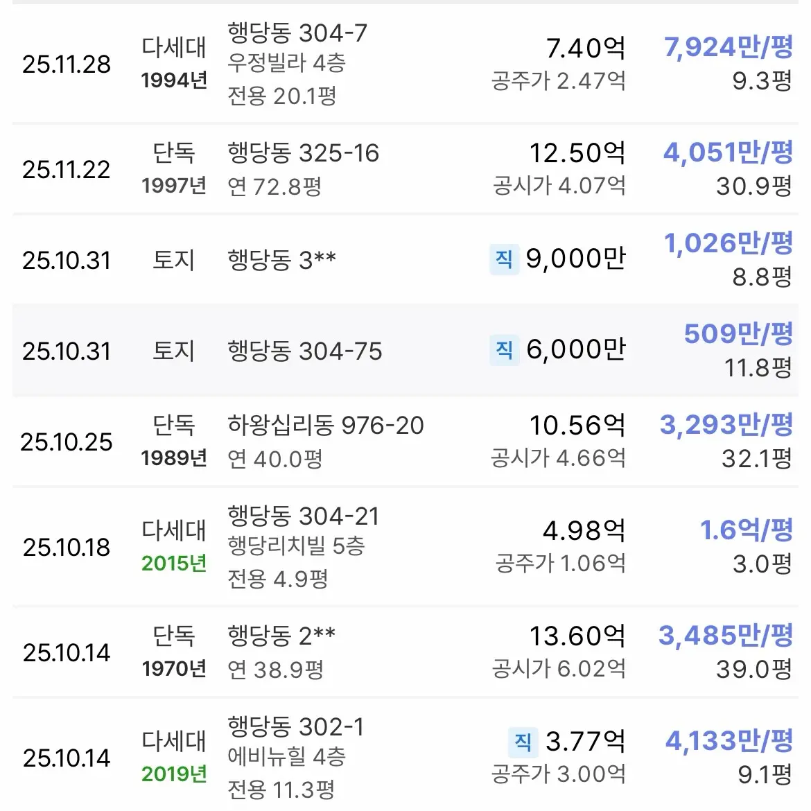 4수 성공: 가칭 행당8구역 — 카드뉴스 2/6