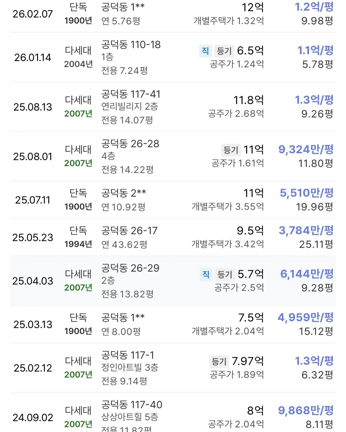 마자힐 국평 30억 시대 돌파, 기회는 바로 옆에 있다: 공덕7구역 신속통합기획 — 카드뉴스 3/6