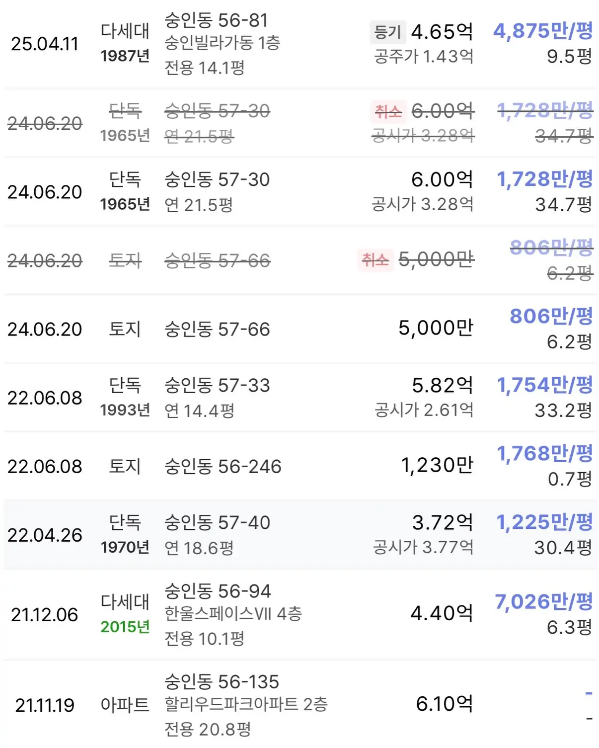 창신동에 가려진 알짜배기 입지: 숭인동 56 신속통합기획, 종로의 새로운 랜드마크를 꿈꾸다 — 카드뉴스 3/7