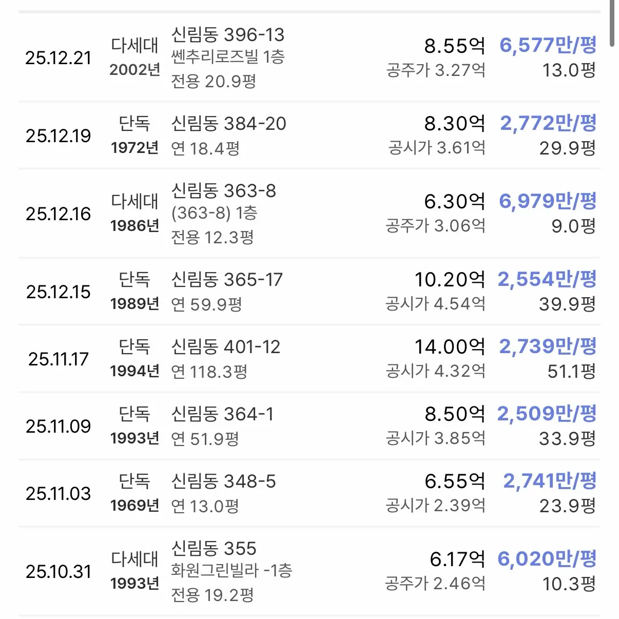 골칫거리 무허가 판자촌에서 뉴타운 대장까지: 신림1구역 — 카드뉴스 3/7