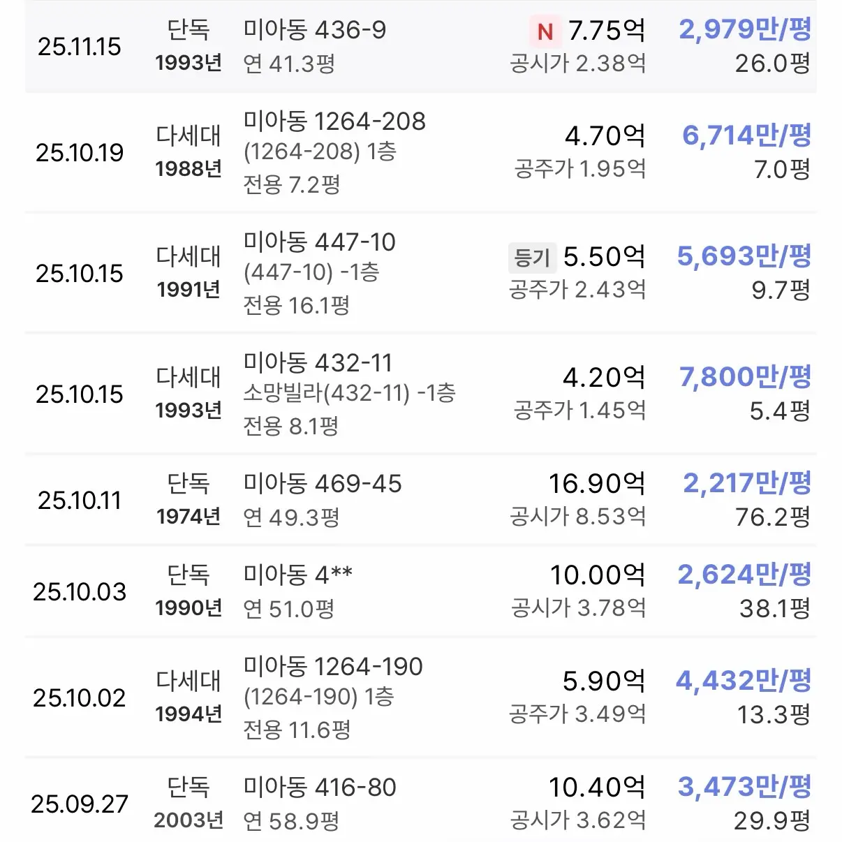 미아 2구역, 최고 45층 4000세대 규모의 대규모 아파트 단지로 탈바꿈 — 카드뉴스 3/5