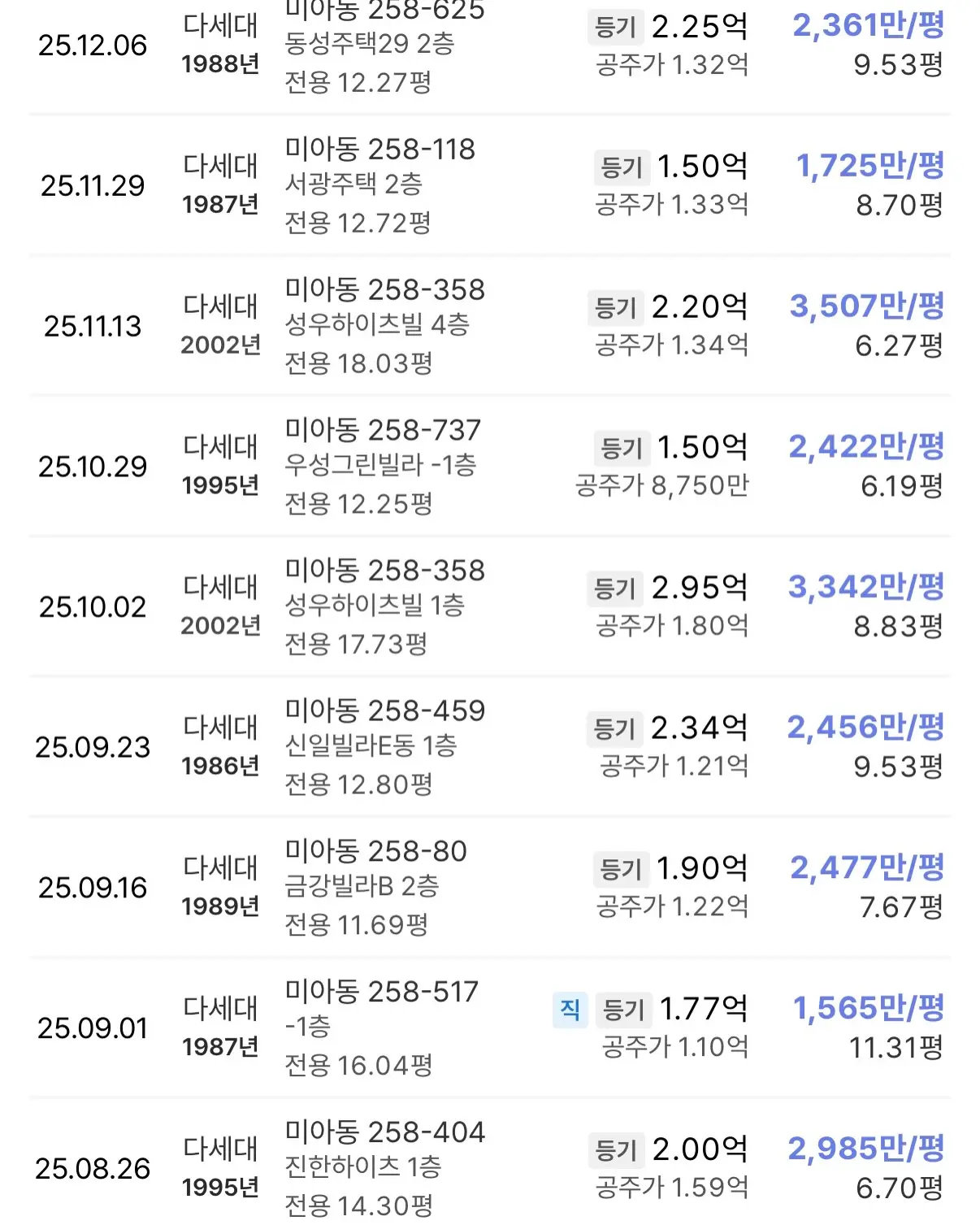 조합설립 임박한 서울 1억대 4236세대, 대단지 재개발: 미아동258 신속통합기획 — 카드뉴스 4/8