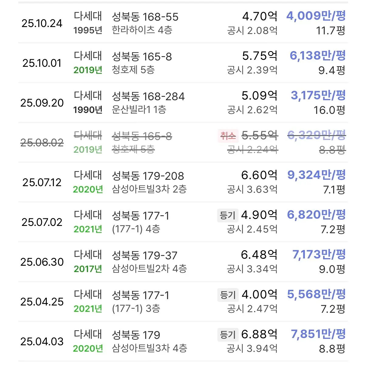 ‘성북동 비둘기’ 그 곳: 성북1구역 공공재개발 — 카드뉴스 4/6