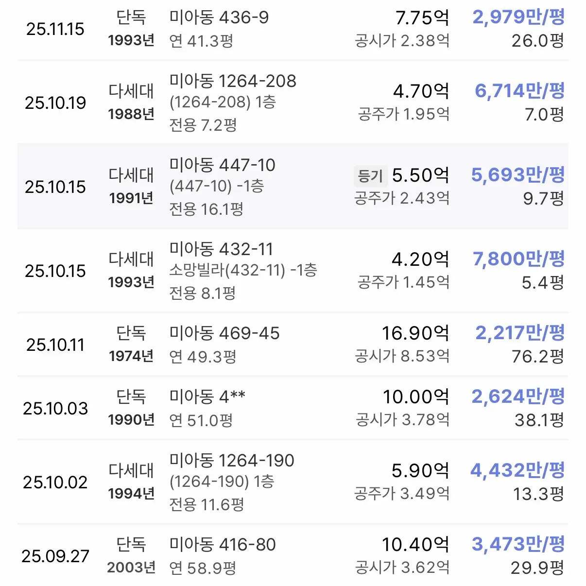 강북 최대 규모 재개발 누가 가져갈까? — 카드뉴스 3/7
