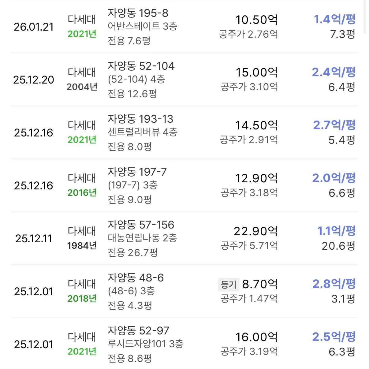 성수5지구로 불러주세요. 한강변의 마지막 퍼즐: 자양4동 A구역 신속통합기획 — 카드뉴스 3/7