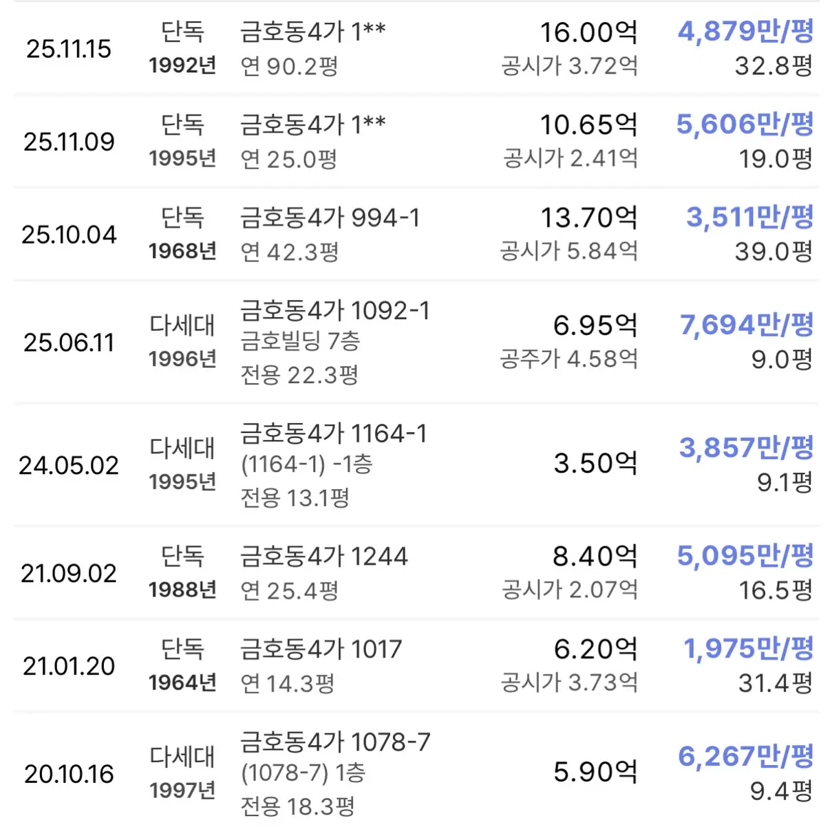 두 번째 좌절: 금호23구역 — 카드뉴스 3/6