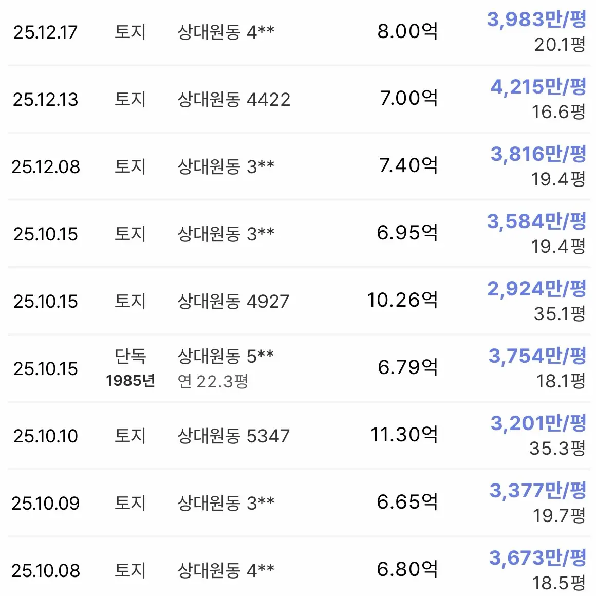“안양은 되고 성남은 안 되나?” 조합원들 뿔났다: 상대원2구역 — 카드뉴스 3/6