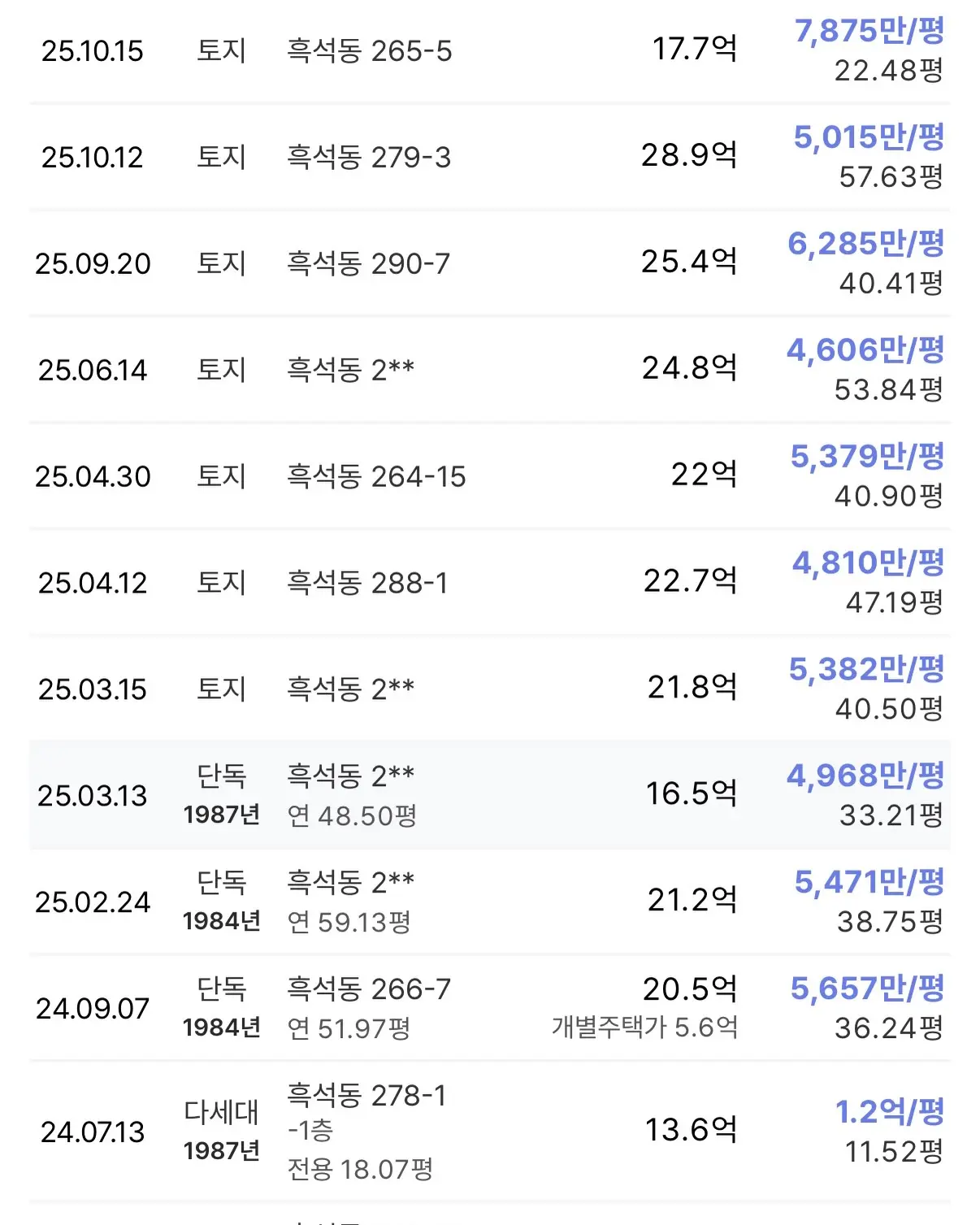 동작의 자존심 흑석, 노량진보다 비싸게 나올까?: 흑석 11구역 — 카드뉴스 3/7