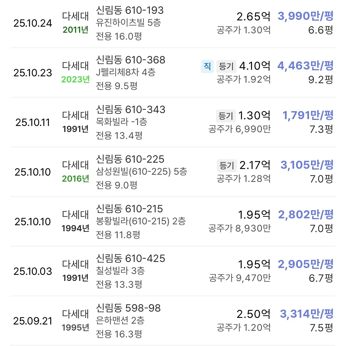 5600세대 메가급 대단지로 다시 태어날: 법원단지 1구역 신속통합기획 — 카드뉴스 2/8