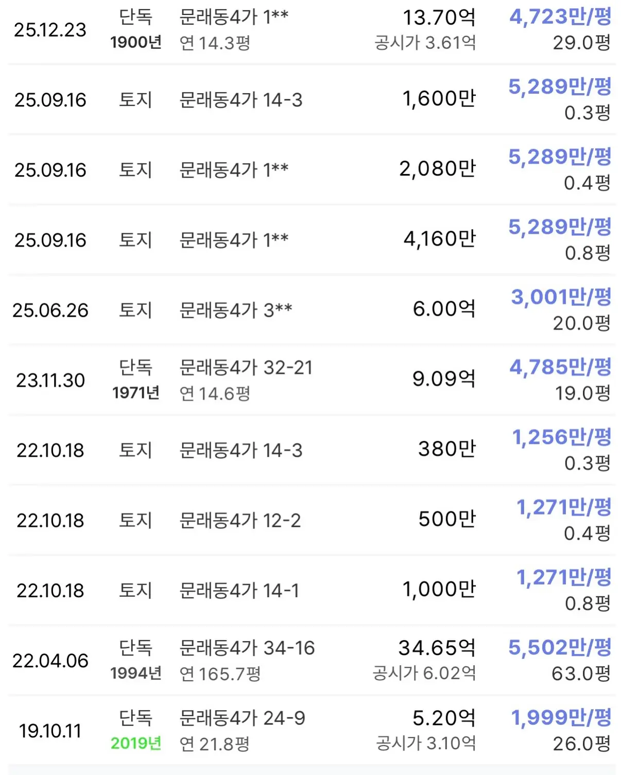 제2의 성수동을 꿈꾸는 문래의 랜드마크: 문래동 4가 도시환경정비구역 (문래 네이븐) — 카드뉴스 3/6