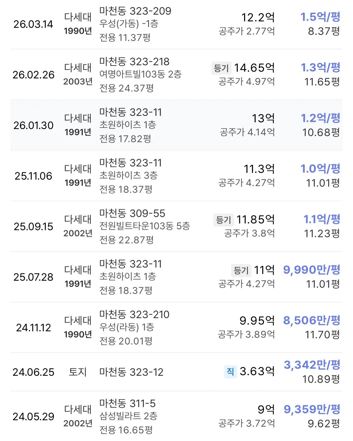 송파 최초의 디에이치, 마천의 새얼굴이 온다: 마천4구역 — 카드뉴스 3/5