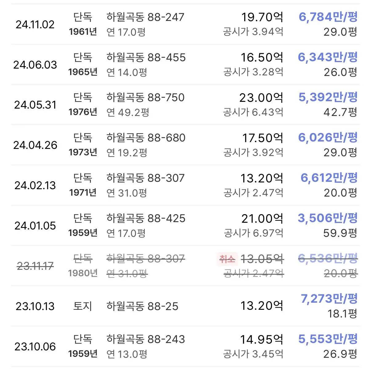 누구도 부정할 수 없는 성북구의 대장: 신월곡1구역 — 카드뉴스 3/8