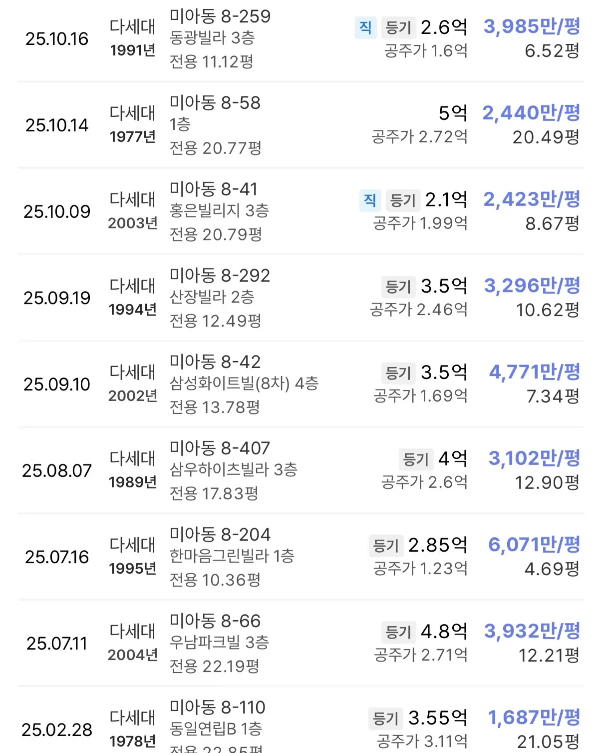 27년 동북선 신미아역(가칭) 개통, 수혜 구역은 어디?: 미아 4-1 주택 재건축 — 카드뉴스 3/7