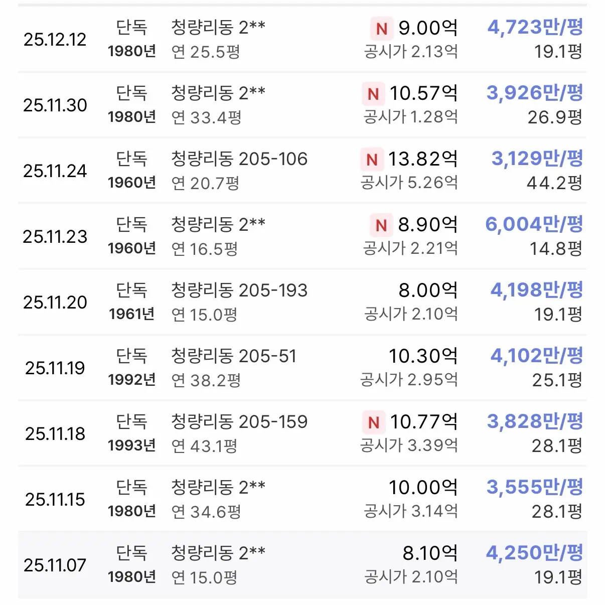 청량리 6구역 사전협의체 운영 주민설명회 1월 6일 개최 예정 — 카드뉴스 2/6