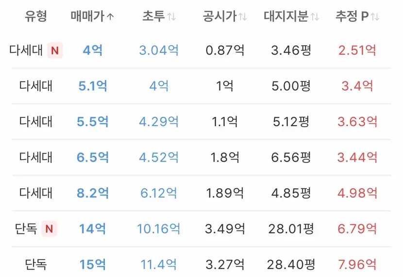 10구역 없이 갈 수 없는 9구역의 슬픈 운명: 창신동 신속통합기획 재개발 — 카드뉴스 8/9