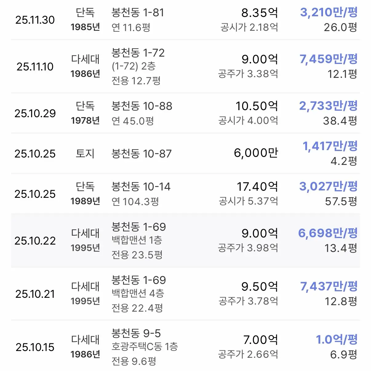 누가 뭐래도 관악구 대장은 나야 나: 봉천14구역 — 카드뉴스 3/7