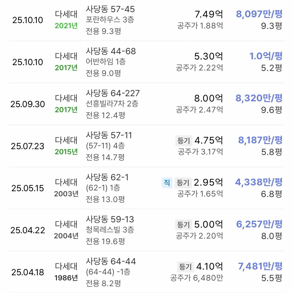 신통기획 제도 도입 이후 가장 빠른 진행 속도: 사당17구역 — 카드뉴스 3/6