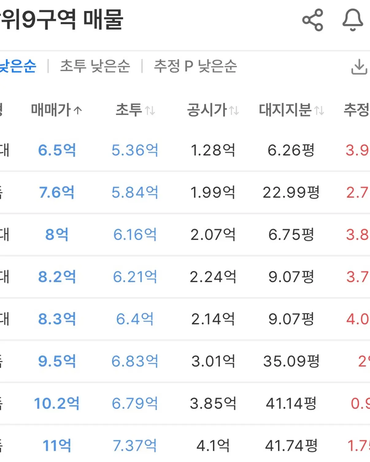 장위동 18억 완판 신화, 다음 타자는 장위9구역? — 카드뉴스 9/9