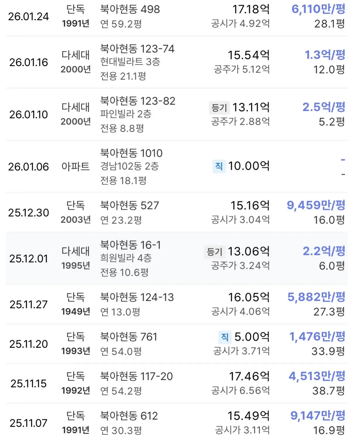 북아현 2구역, ‘형평성’의 덫에 걸린 관리처분인가 — 카드뉴스 6/8
