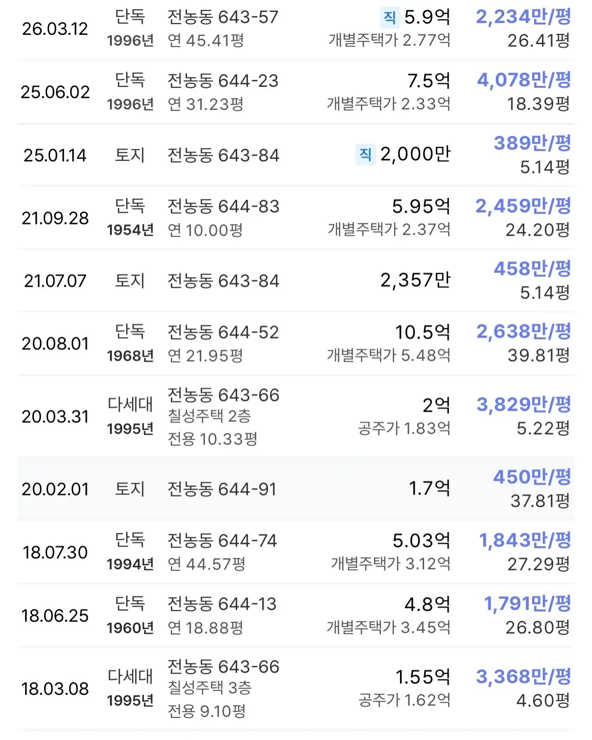 초고층 주상복합들 사이, 독보적 랜드마크로 피어날: 전농12구역 — 카드뉴스 3/7